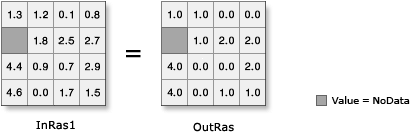 Round Down illustration Round Down illustration